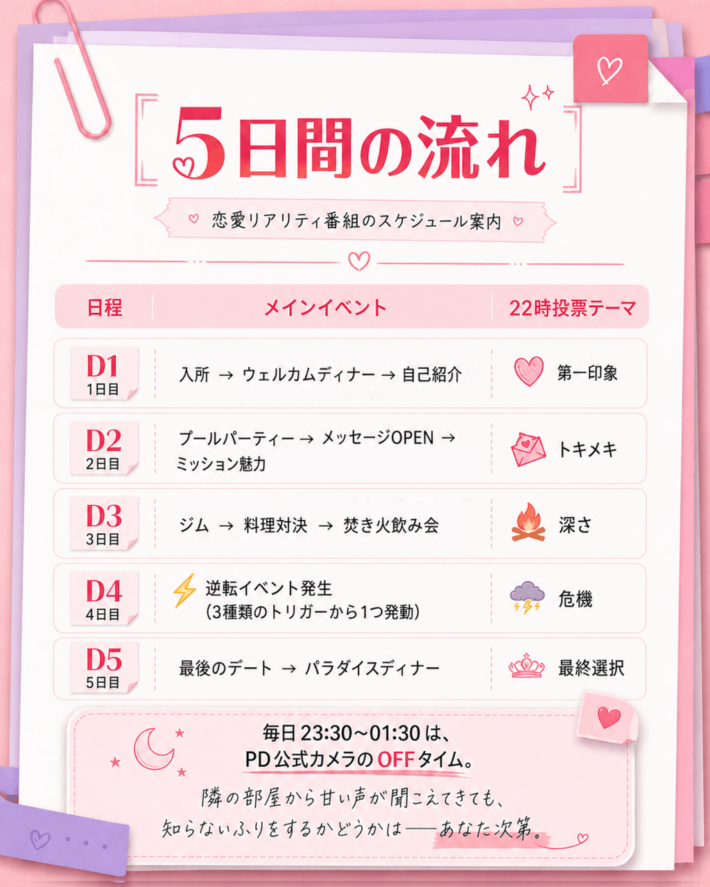 ソロアイランド 5日間の流れ